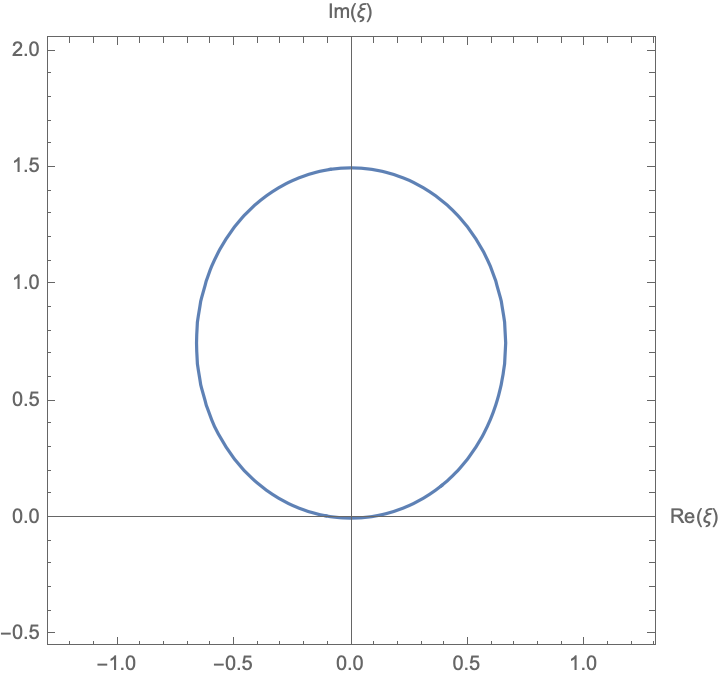 the domain for the 1,2 time scale. The domain looks almost like an ellipse (but it is not an ellipse).